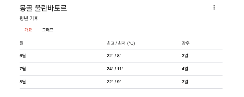 몽골여행 날씨