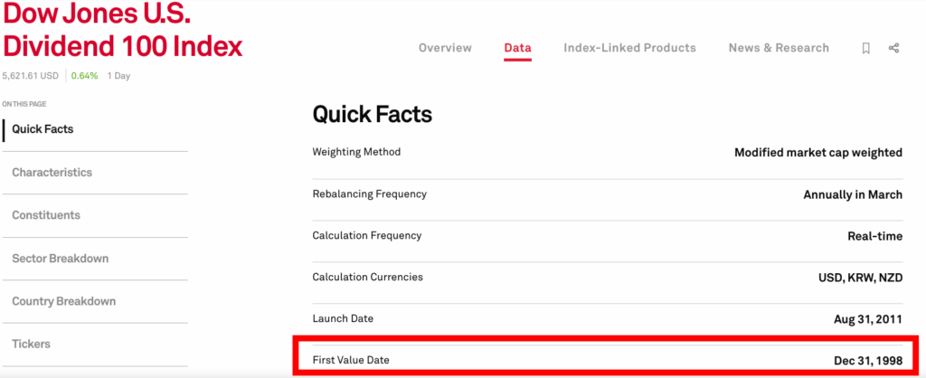 SCHD ETF 배당 투자 재테크